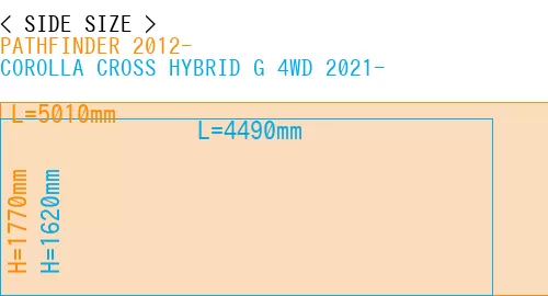 #PATHFINDER 2012- + COROLLA CROSS HYBRID G 4WD 2021-